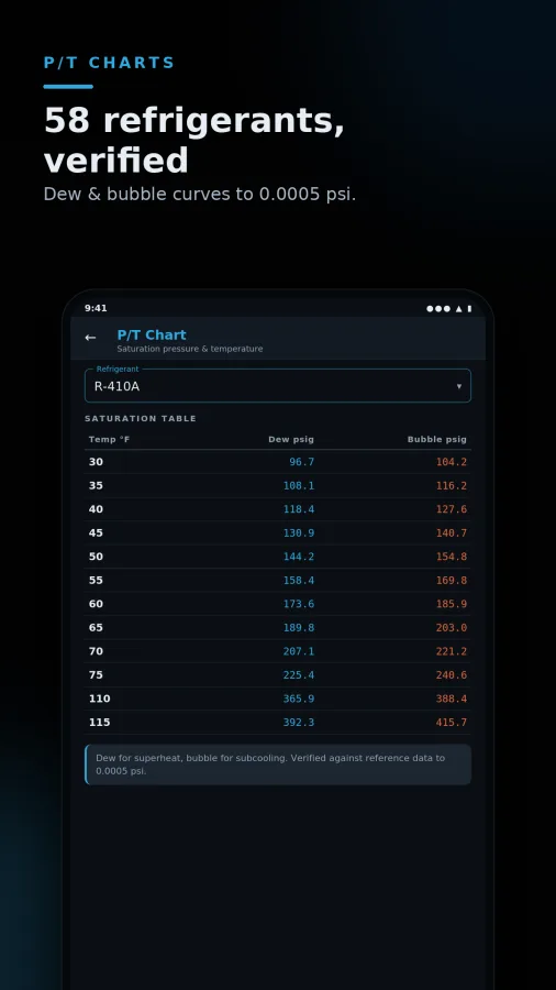Airforge: HVAC/R Field Tools screenshot