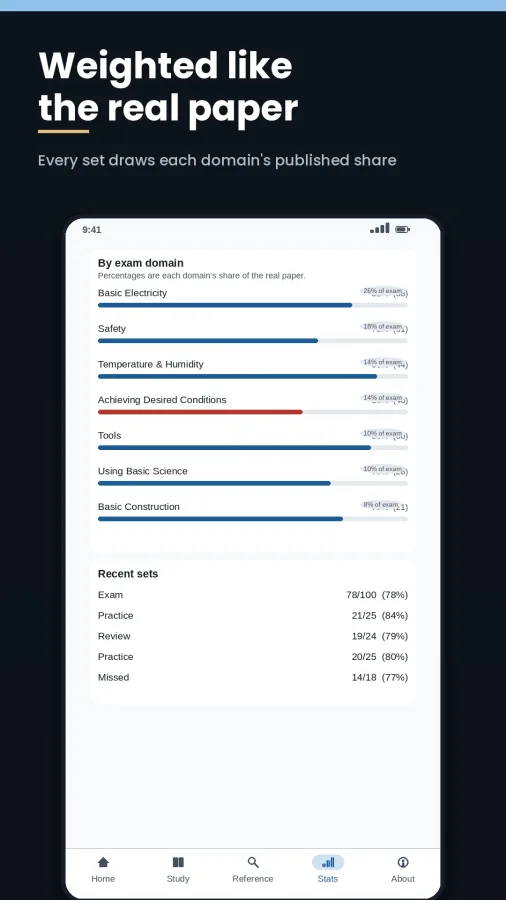CoreForge: HVAC Exam Prep screenshot