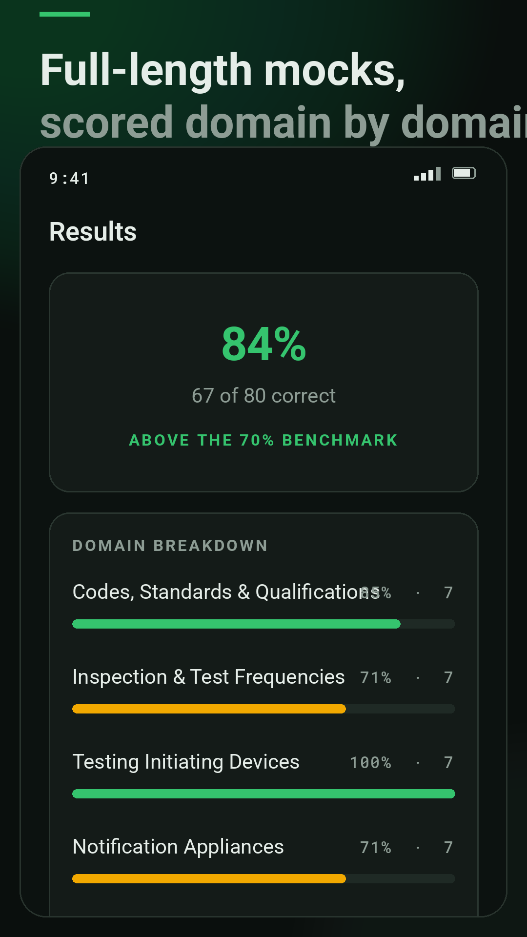 Fire Alarm ITM Prep: NICET screenshot