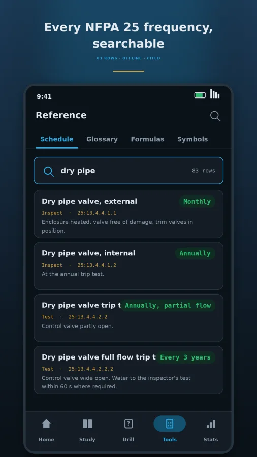Fire Sprinkler ITM Prep: NICET screenshot
