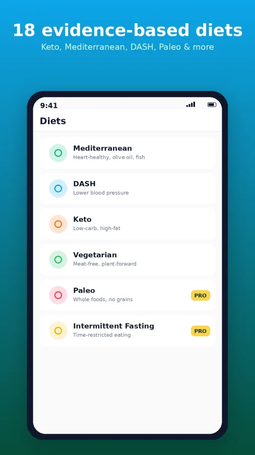 Plately: Calorie & Diet Plan screenshot