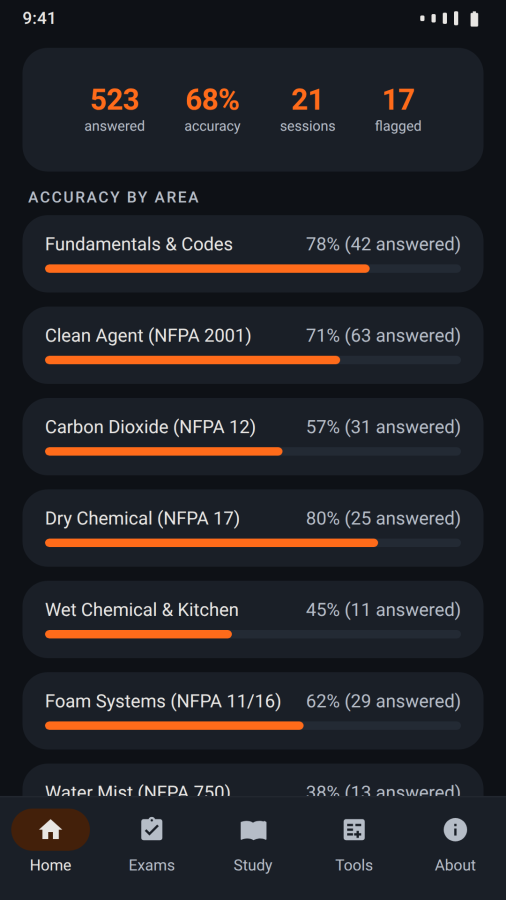 Special Hazards Exam Prep screenshot