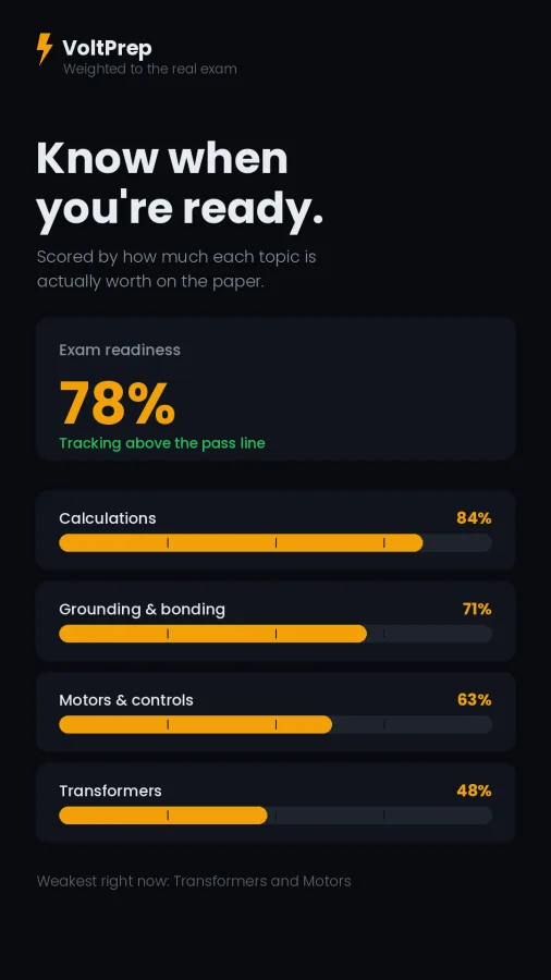 VoltPrep Electrician Exam Prep screenshot